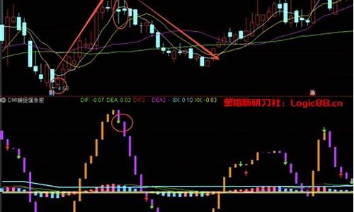 dmi源码 通达信